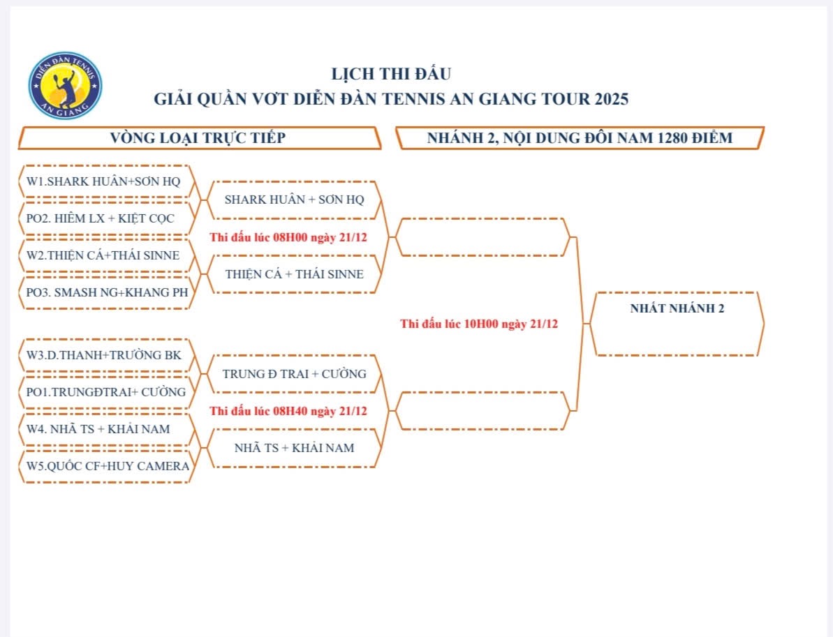Bán Kết & Chung Kết Nhánh 2: 1280 (21/12/2025)