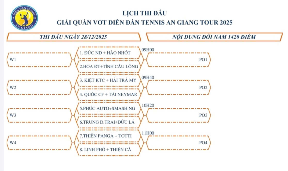 Sơ Đồ Thi Đấu ND 1420 (28/12/2025)