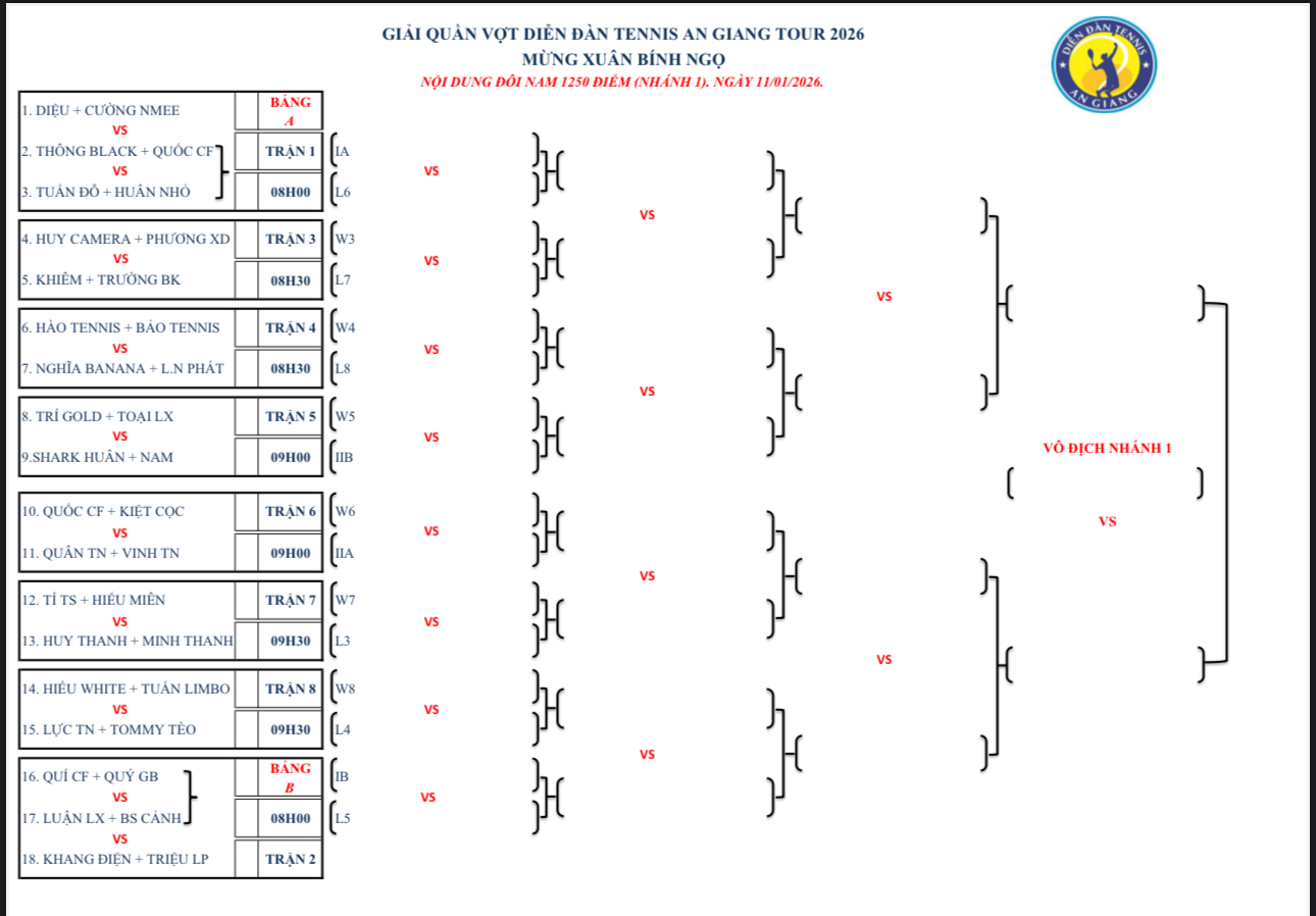 LỊCH THI ĐẤU NHÁNH 1 ND 1250 (THI ĐẤU TẠI SÂN KÊNH ĐÀO)